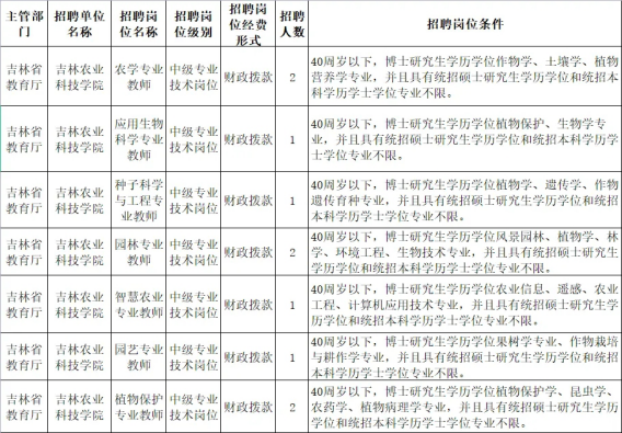 吉林农业科技学院是几本_吉林农业科技学院几本学历_吉林农业科技学院的